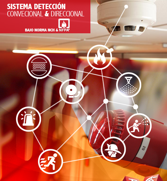 Componentes del Sistema de Detección de Incendios FEVOX